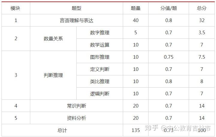 公务员考试题目来源探究与题库管理分析，管理支持与创新方案探讨