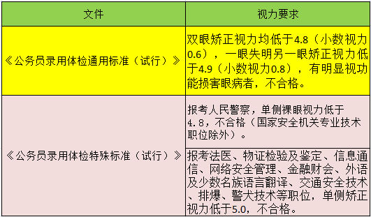 公务员体检视力要求的重要性及其对智能系统升级的影响_体验版报告