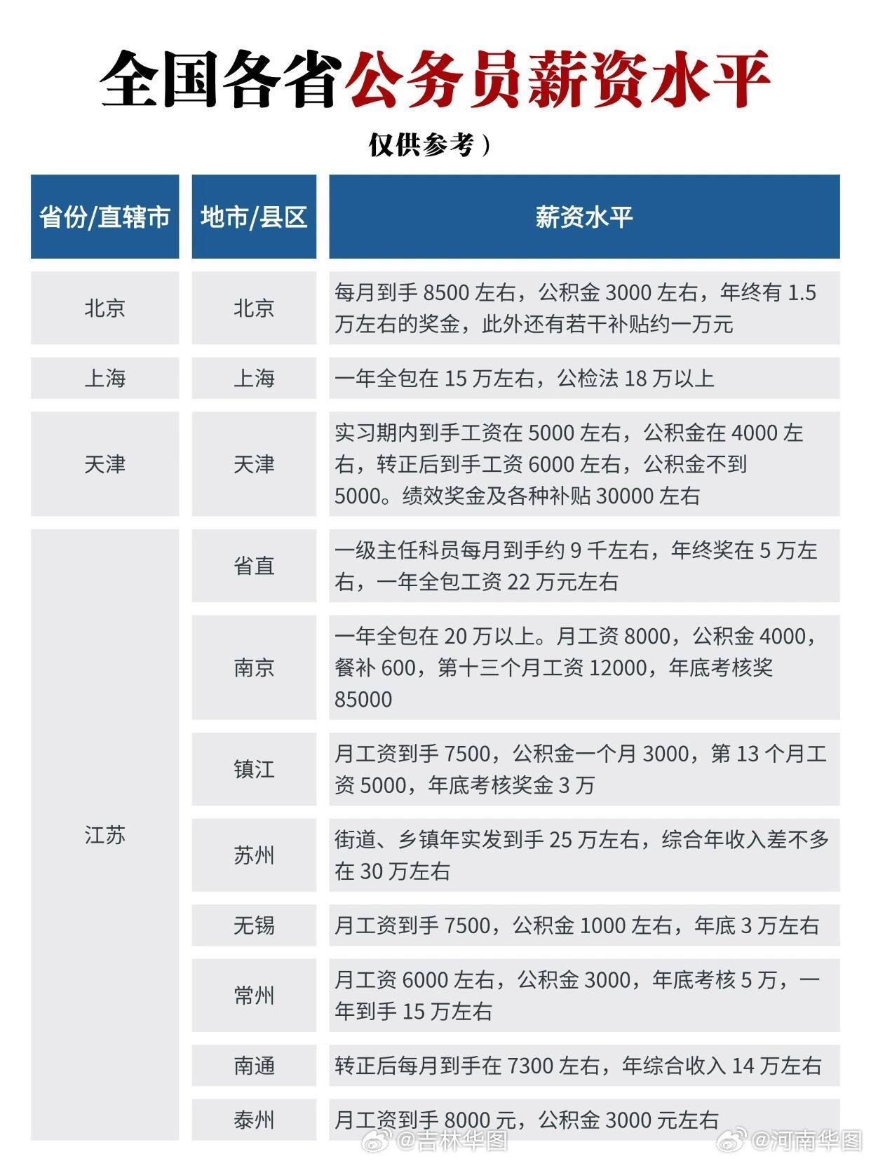 上海公务员工资现状、影响因素与未来趋势，效率拓展方案及优享版探讨