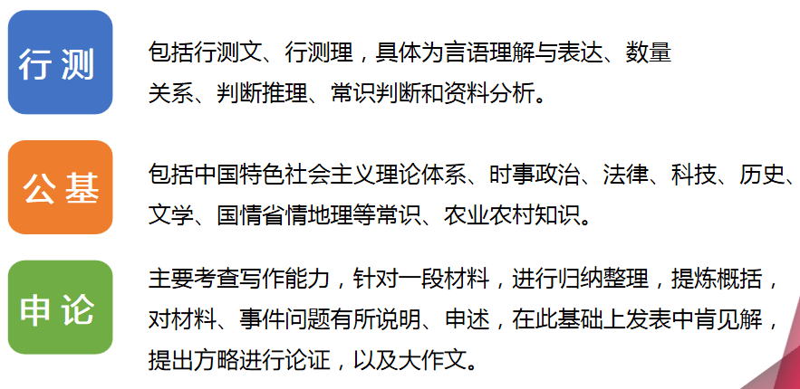 公务员申论与行测的重要性及互动管理优化解析_优享版指南