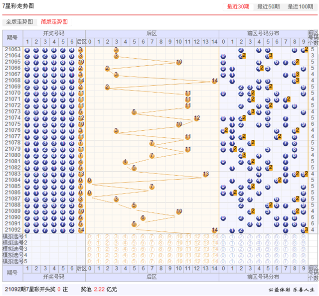 7777788888王中王开奖十记录网一,标准化流程评估_定制版70.743