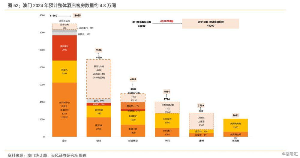 2024年新澳门今晚开奖结果查询,实地考察数据分析_钱包版95.509