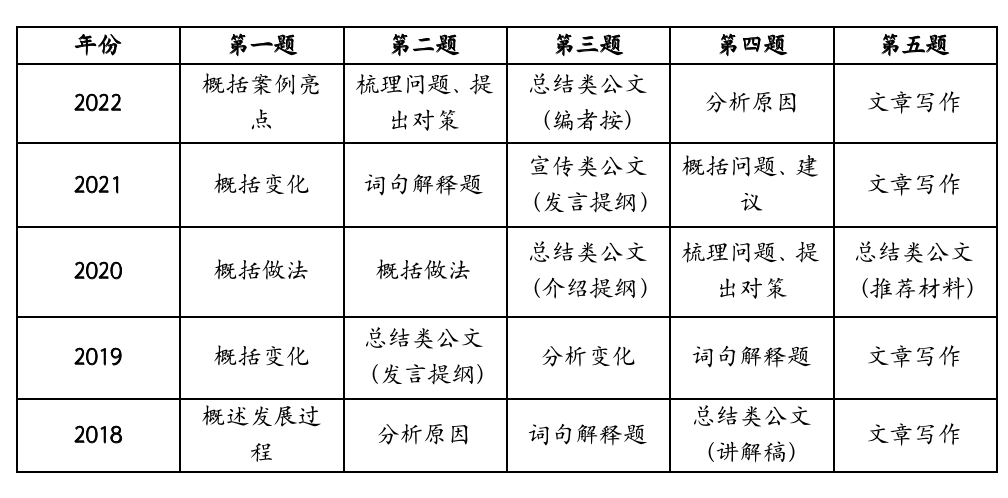 公务员申论深度解读系统，高效版8.375及其应用实践前瞻解读系统解析