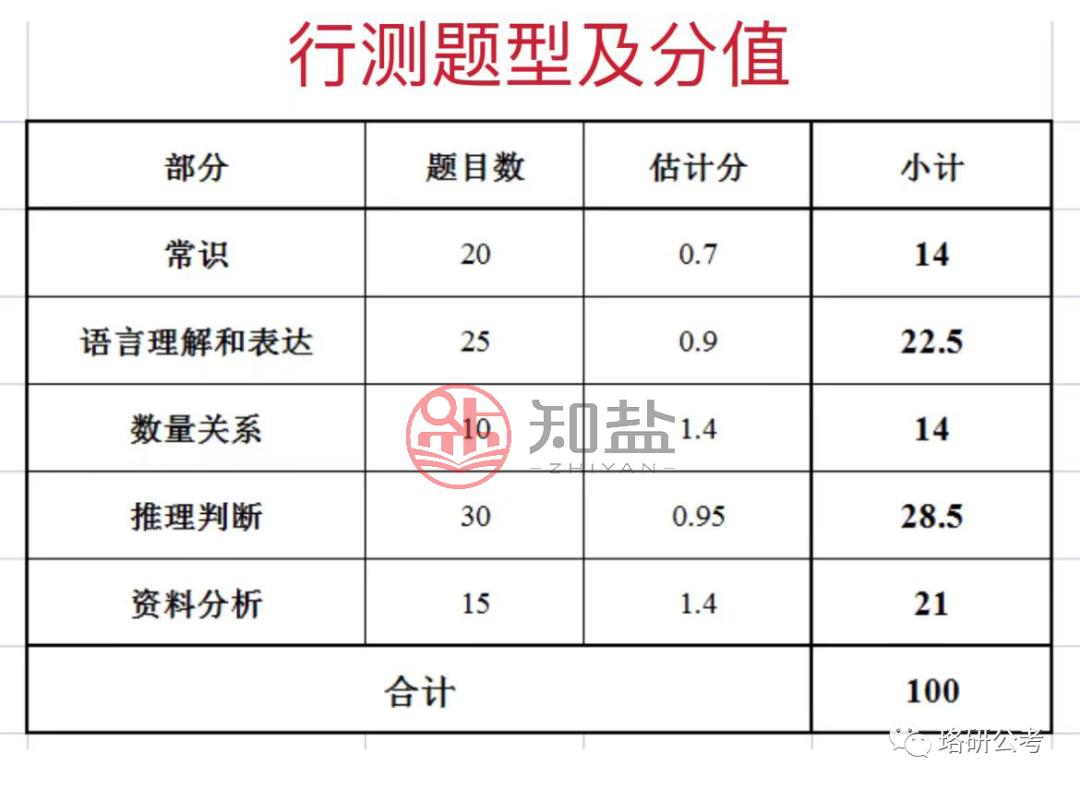 申论备考策略与技巧，应对公务员省考系统传递设计的高端备考指南（7.238版）