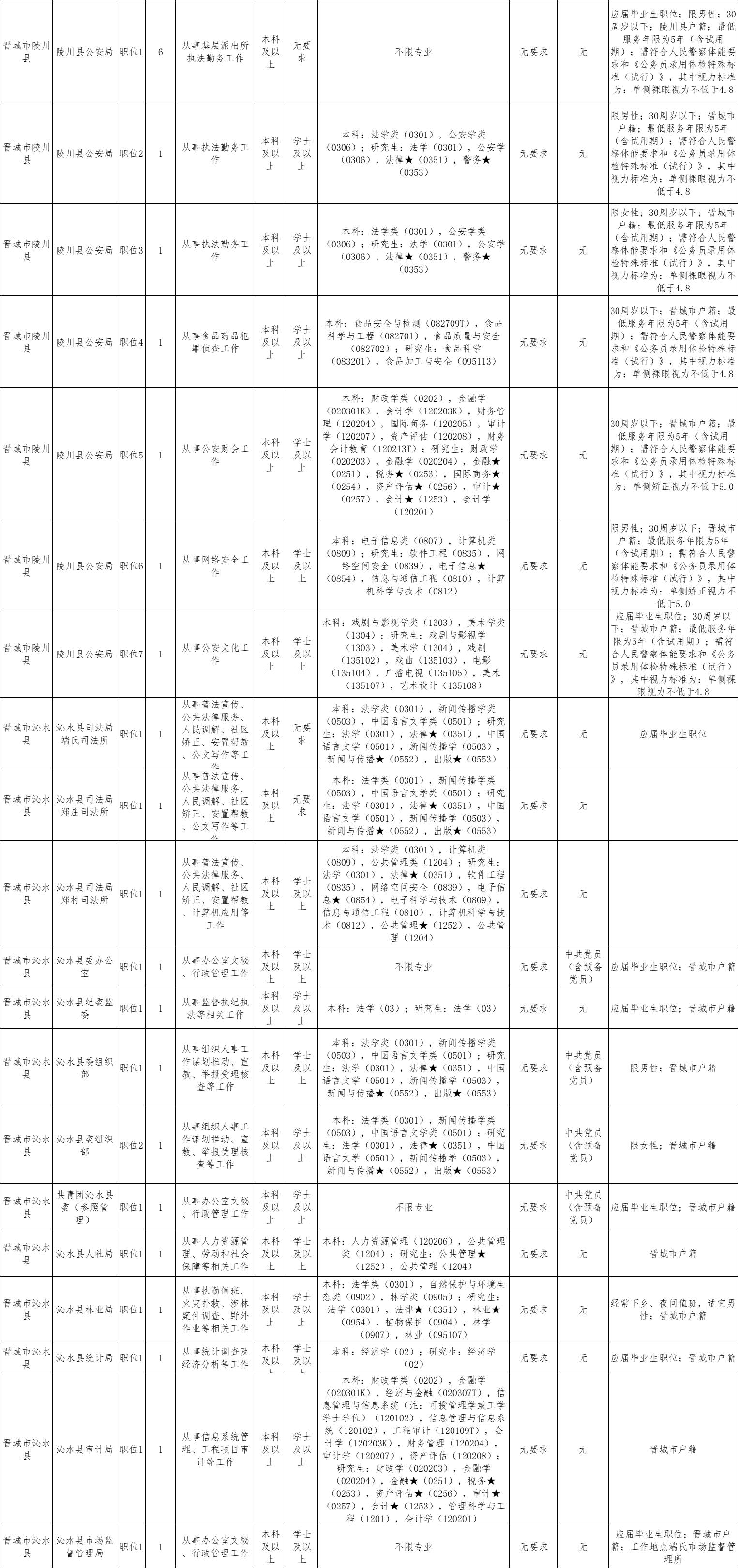 阳城公务员考试培训，塑造公职精英的摇篮，精英版助力效率提升9.712课程