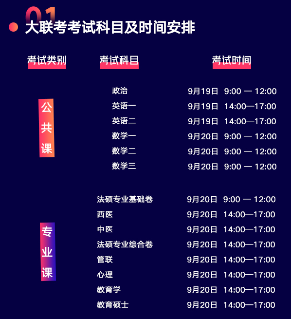 考共线上班费用分析与创新优化策略，核心版8.355解读