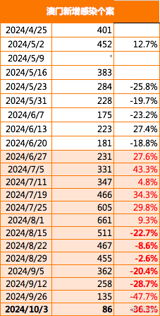 2024年新澳门今,科学说明解析_精装版83.288