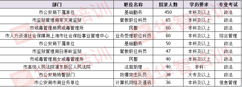 上海公务员报考难度分析，科技解读模块的挑战与策略（尊贵版 6.370）