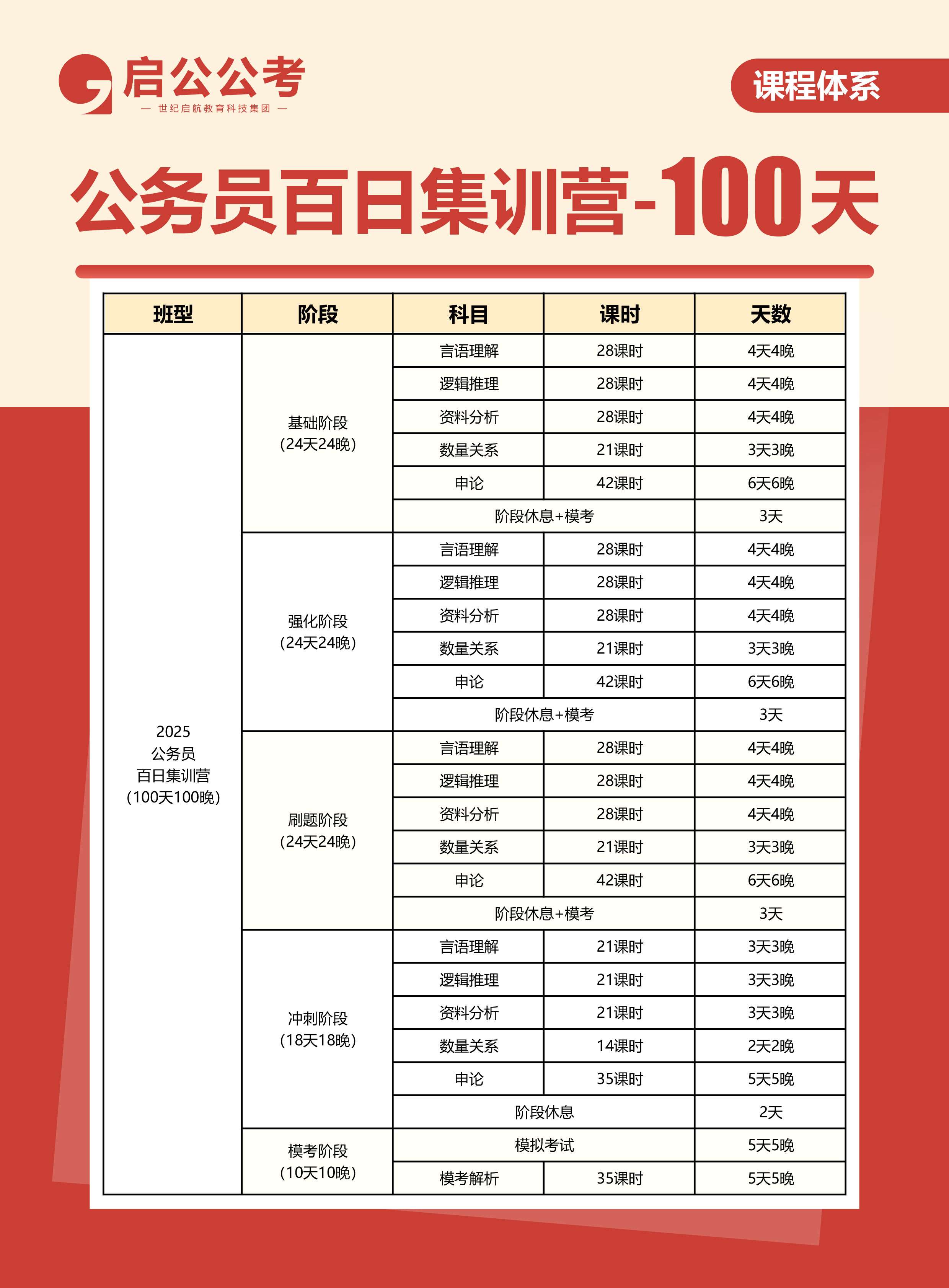 公务员考试培训班时间长度探究，一般持续、影响因素及未来优化方案（储蓄版8.726）