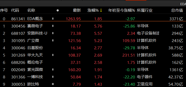 仅有一颗心。 第4页