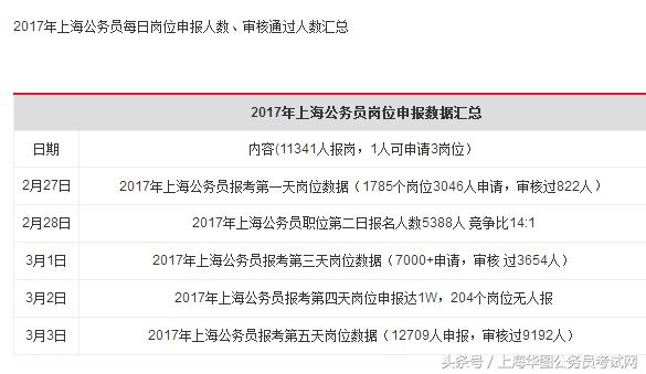 报考公务员考试的必备条件与准备策略解析，科技创新解读核心版指南（最新）