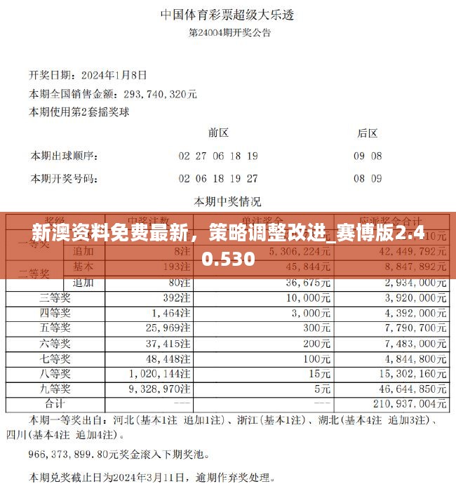 新澳精准资料免费提供4949期,全面执行计划_HDR版68.619