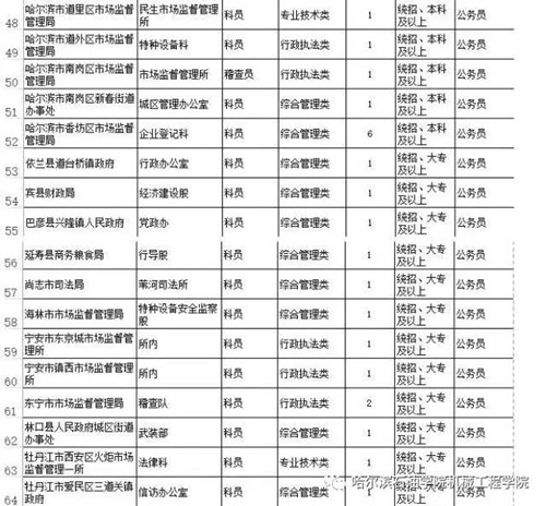 大学生备考公务员详细计划知识拓展设计，社交版攻略