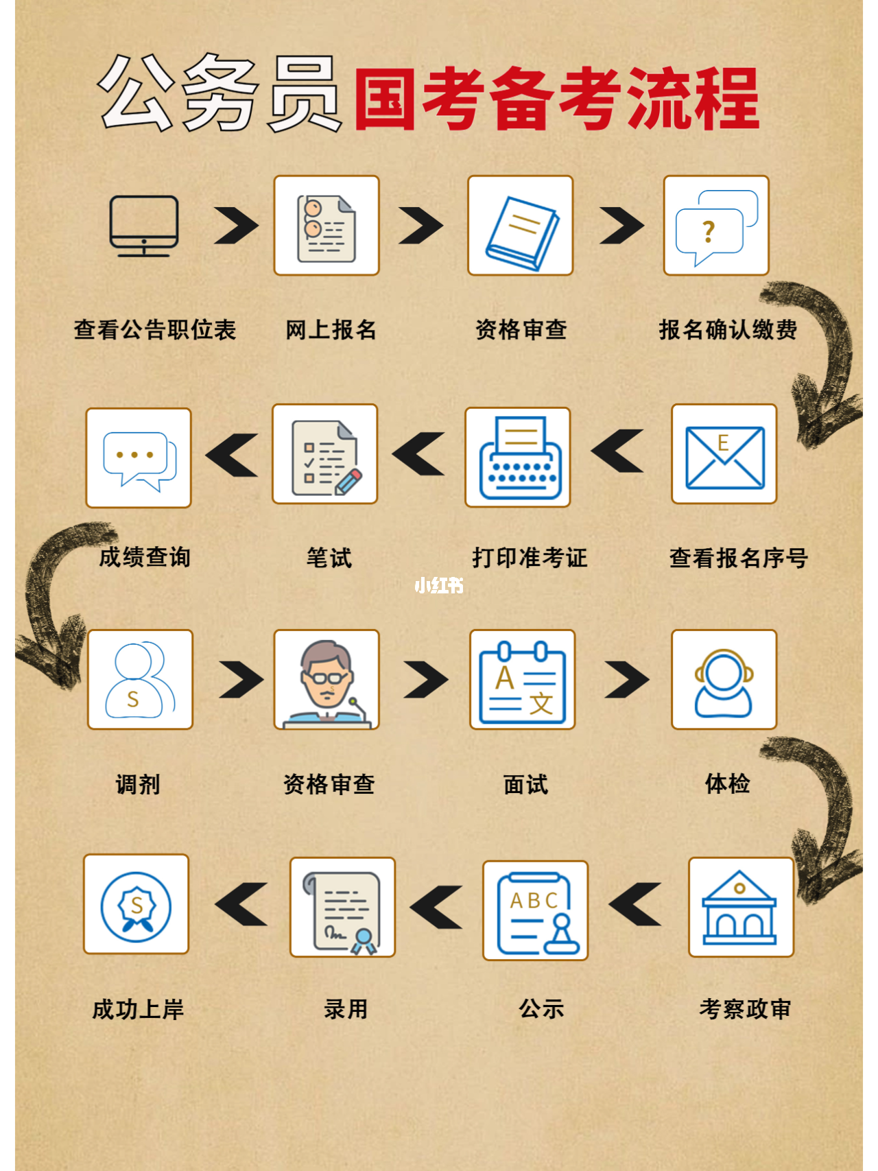 系统备考公务员方案设计提升攻略_体验版4.602指南