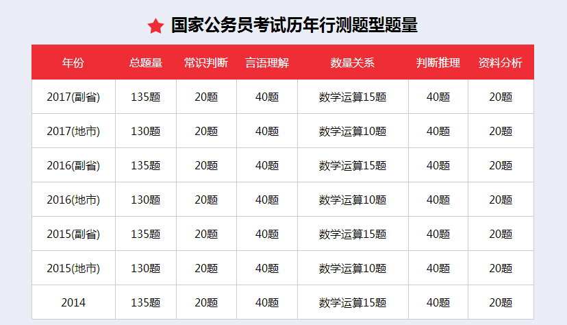 国考与省考备考策略解析，高效准备公务员考试的社群版指南 8.0版