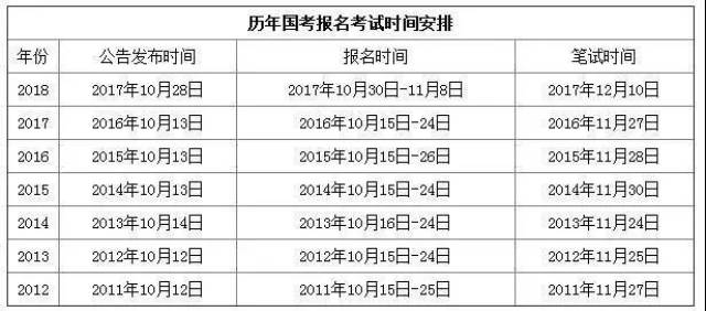 国考备考最佳时机解读，策略建议与前沿数据升级指南_简易版3.728