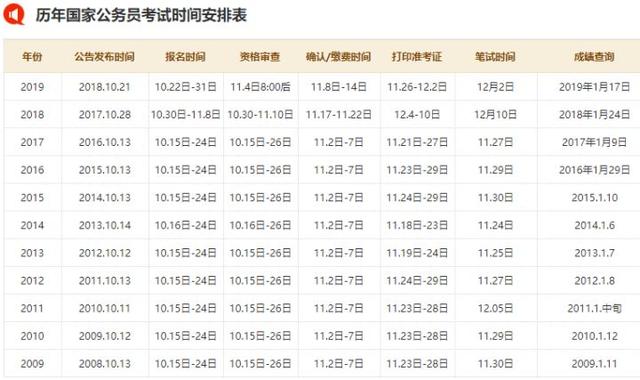 国考备考规划指南，高效利用数月备考时间提升方案体验版 4.602