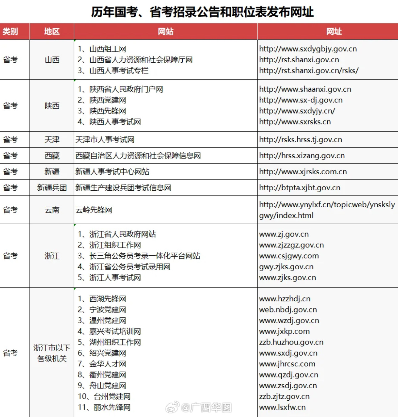 公务员考试资料网官网，高效备考解决方案及尊享版8.317解读