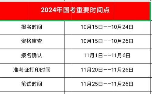 国考河南岗位报名空缺现象深度解析，原因、启示与优化方案探索