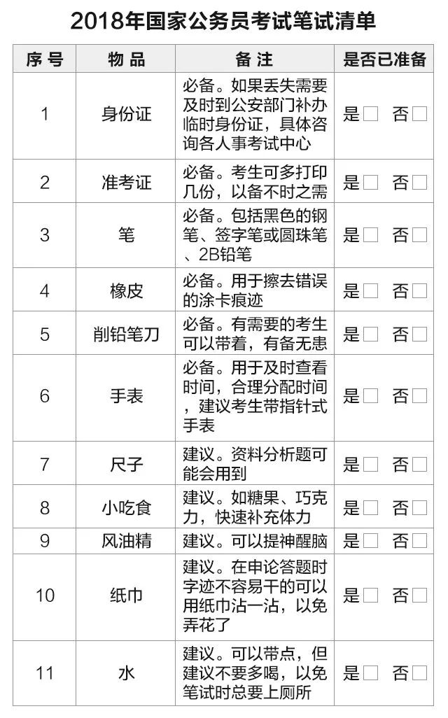 国考备考必备，文具准备与智能升级指南