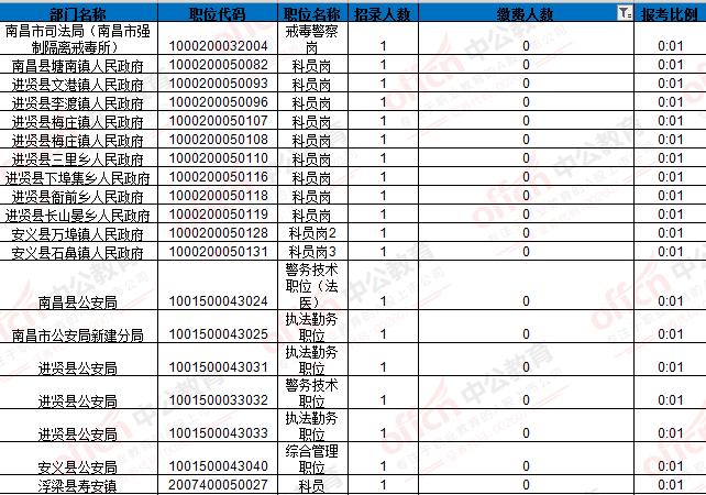 公务员报名入口缴费详解及思维管理模块免费版介绍