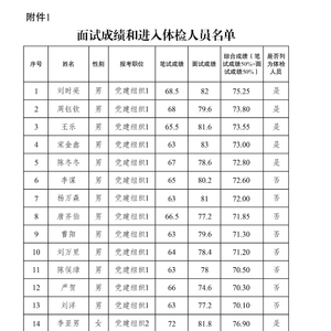 2024年公务员体检标准更新，放宽要求，优化人才选拔公平性方案