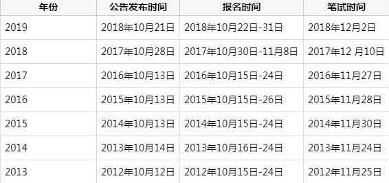 公务员报名网站详解与专业报名方案优化解析指南 4.5专业版