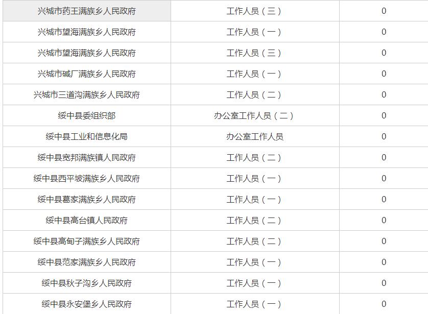 公务员报名入口缴费时间解读与优化信息传递高级版指南 8.722