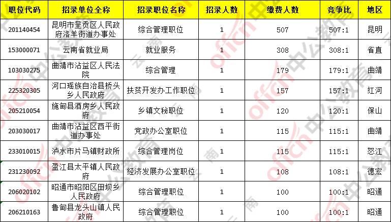 公务员考试缴费网站，提升便捷、高效与安全性的公共服务平台信息分析尊享版指南