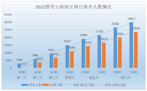 2022年公务员报名缴费时间决策支持方案探讨，智能版应用指南