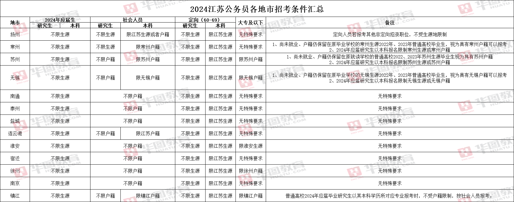 关于公务员报考的全面解析与未来职业道路探索，2024年官网入口综合信息解析