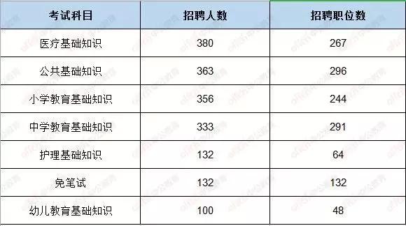 事业编考试科目全面解析与前沿数据体验版指南 7.409