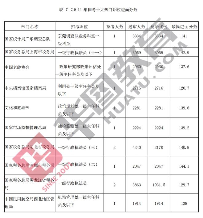 国考三科岗位决策优化工具卓越版详解及策略优化指南