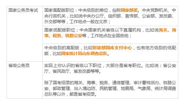 国考、省考与市直考试内容解析互动指南（储备版）