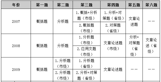 心脏偷懒 第3页