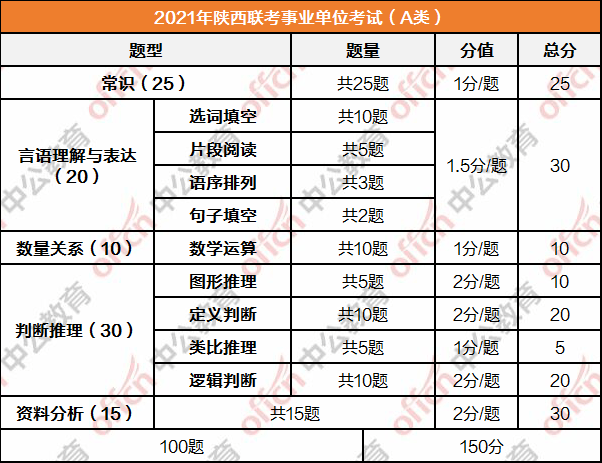 文秘事业编考试科目深度解析与前沿科技探索至尊指南8.82版