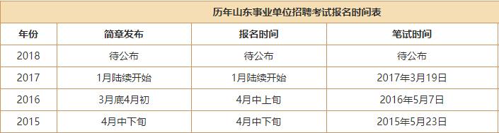 事业编考试报名内容详解及用户数据提升指南_储备版5.771