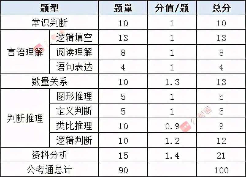 公务员考试行测模块难易程度解析，哪个模块更易通过？成就科技方案普及版4.602探讨