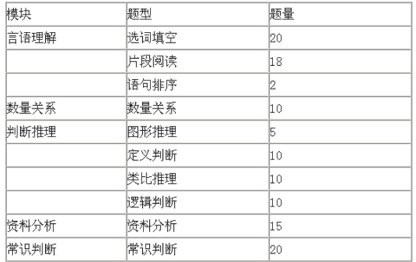 公务员行测考试模块详解界面优化工具全新升级至储备版4.504解析