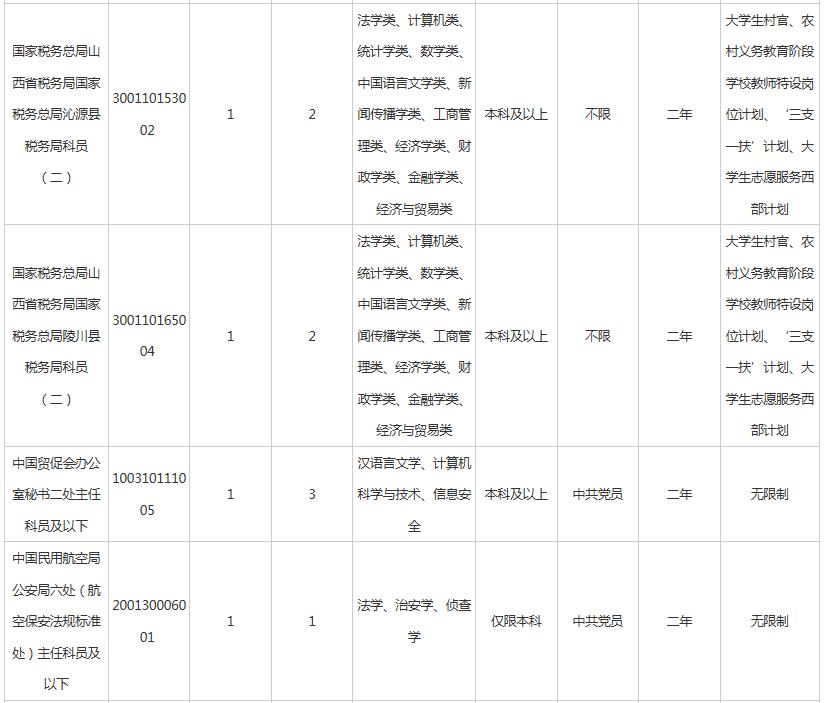 国考岗位无人报名现象背后的原因分析与应对策略系统增强支持