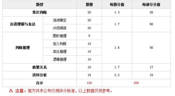 公务员考试行测题目数量解析科技助手创新版解析指南 8.205版