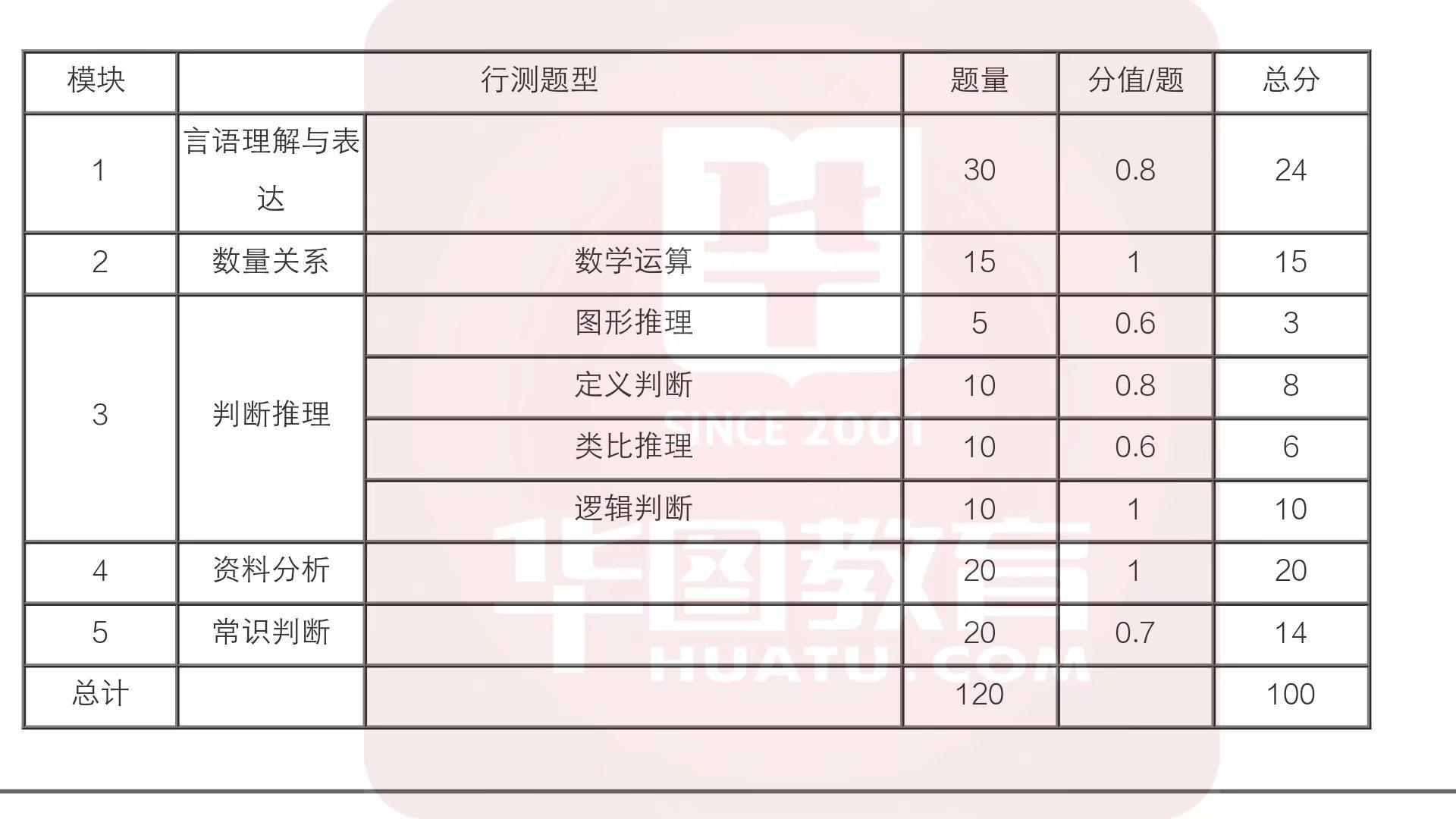 公务员考试行测题型分值解析决策助手，卓越版最新解析与策略指导