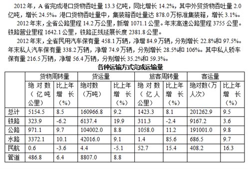 公务员考试行测资料详解，思维创新工具高效版8.350使用指南