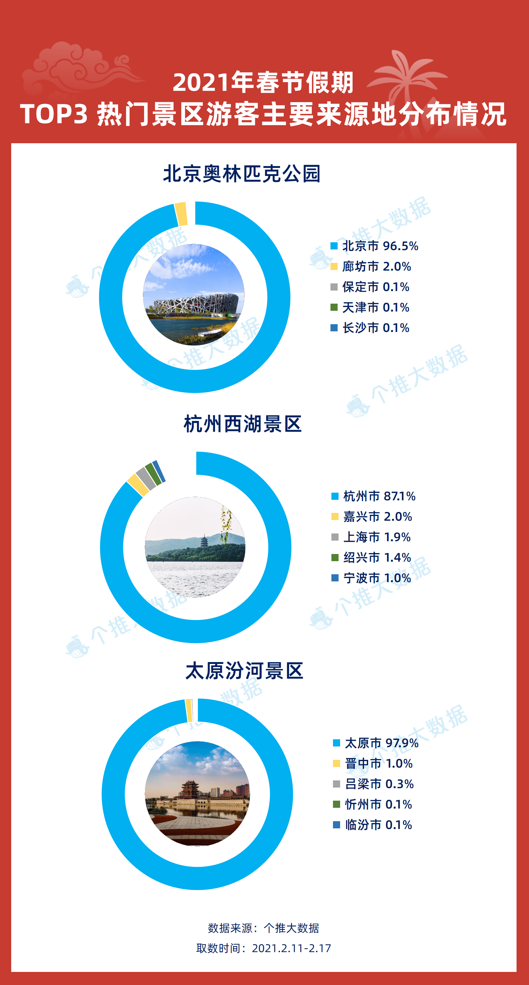 新澳天天开奖资料大全最新,综合数据解释定义_钻石版26.118