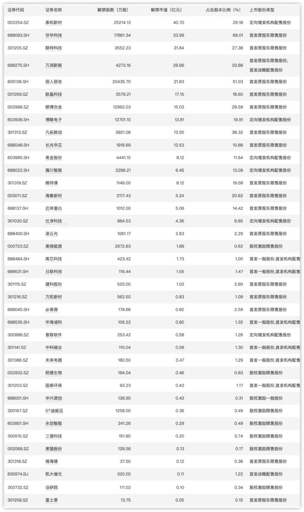 2024新奥正版资料免费,快速解答方案执行_超级版93.384