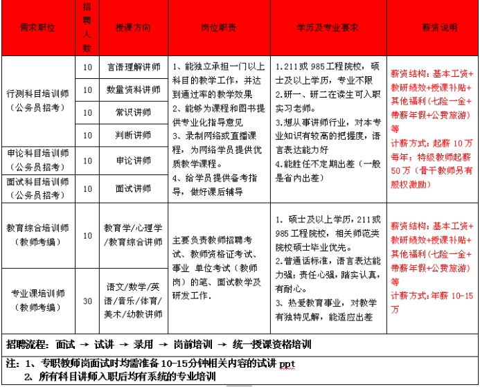 华图招聘官网，智能升级高级版，连接人才与机遇的桥梁界面 9.101版本