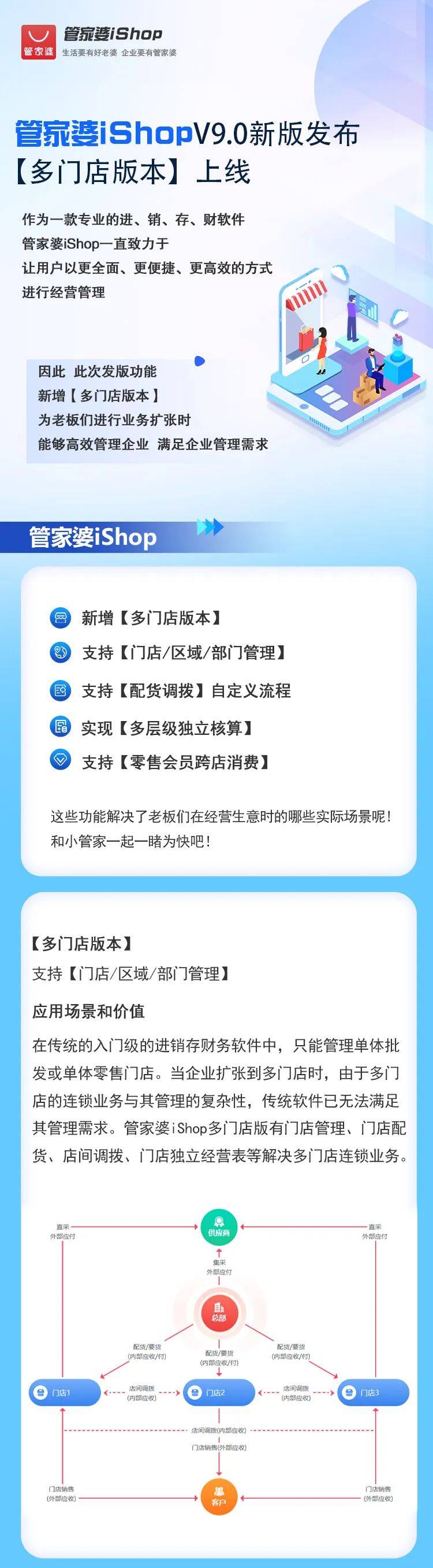 管家婆一肖一码最准资料,仿真方案实现_tShop82.142