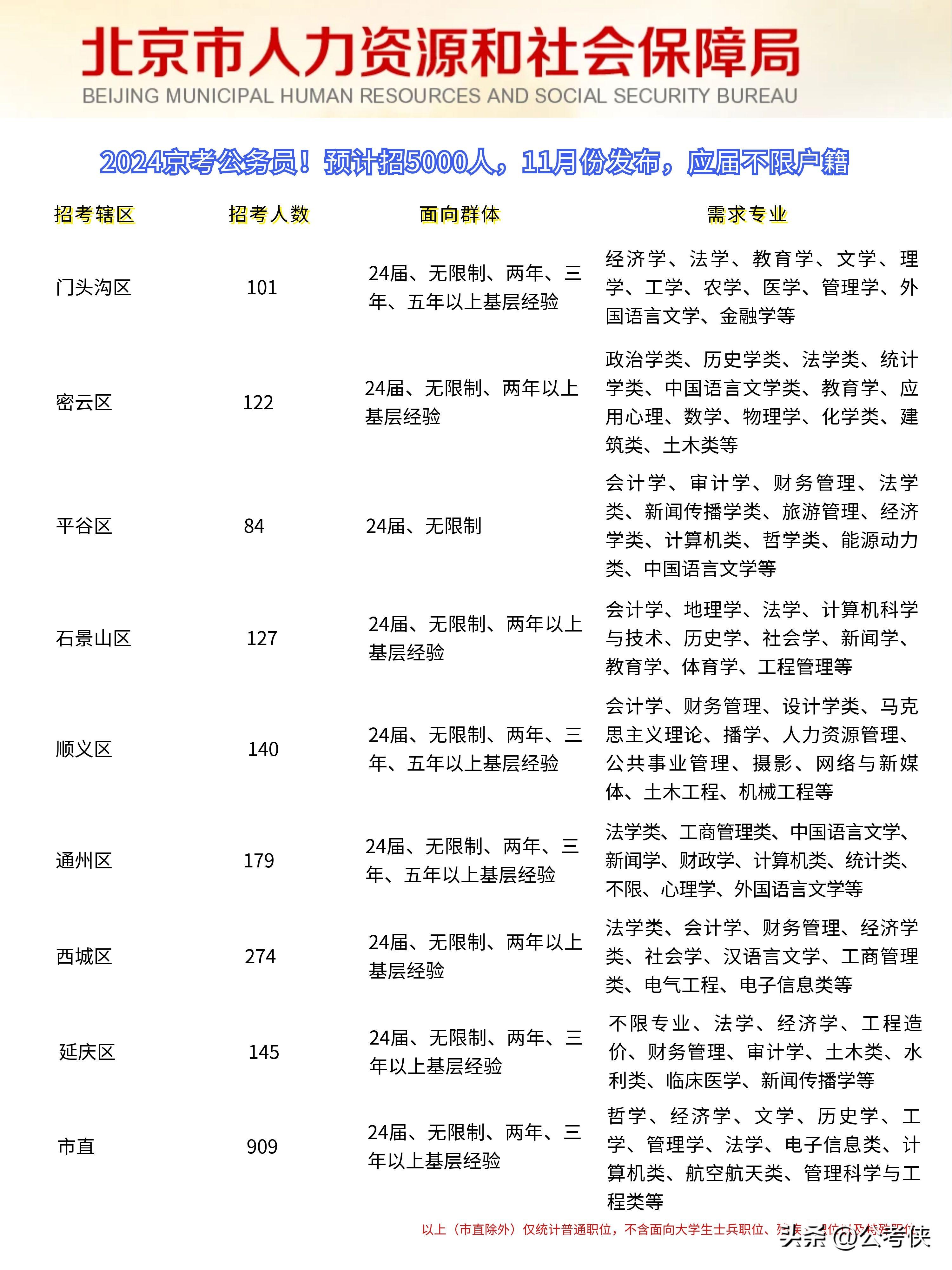 2024年公务员考试题库全面解析及成效拓展工具专业版深度探讨