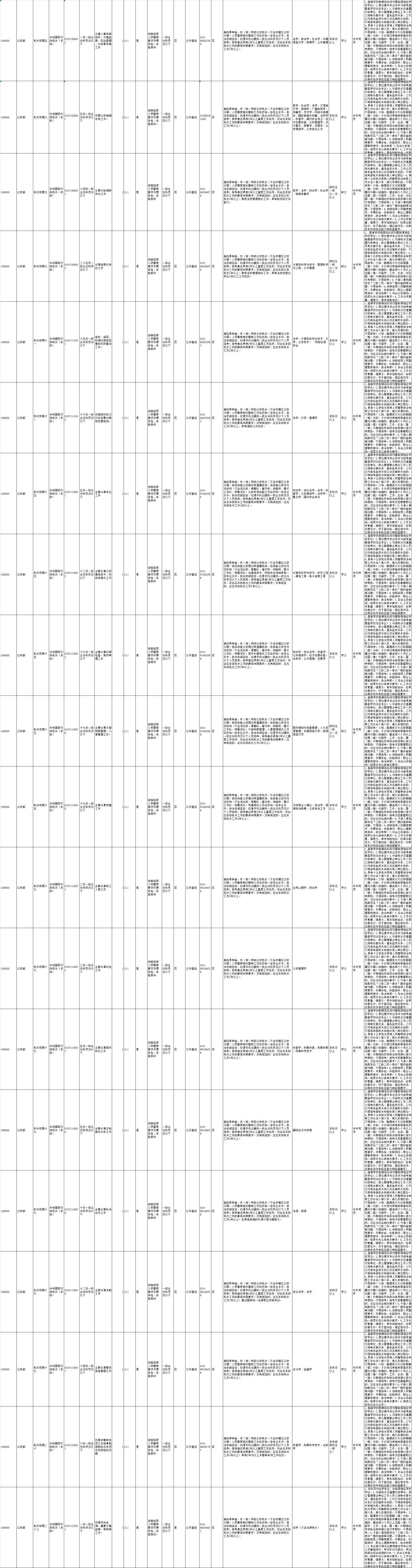 公务员报考指南，岗位表解读、选择策略与决策数据提升手册（储备版4.333）