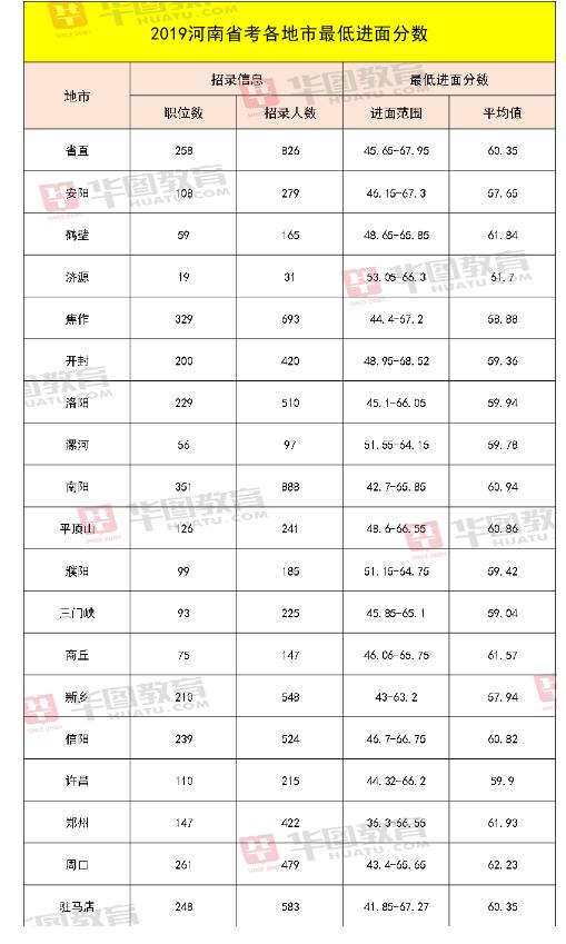 公考岗位查询系统，引领公务员报考的灯塔高端版6.004探索设计